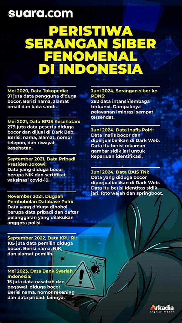 Hati-hati! Tren Kejahatan Siber Di Sukabumi Meningkat, Lindungi Diri Anda!