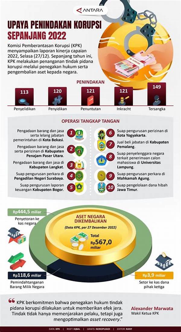 Komisi Pemberantasan Korupsi Tingkatkan Penindakan Kasus Korupsi Di Daerah