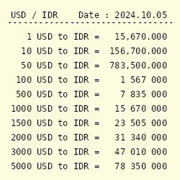 Dollar To Idr