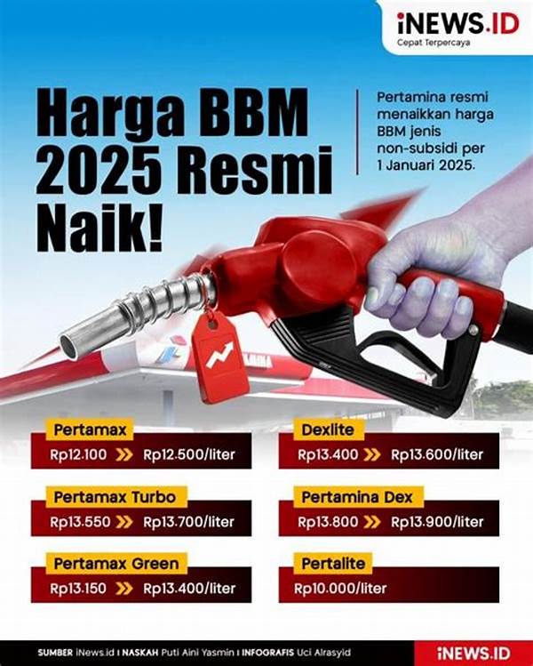 Harga Bbm Pertamina