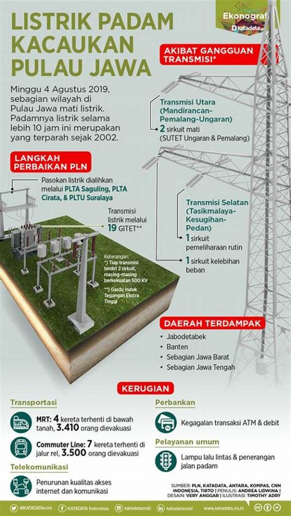 Listrik Padam