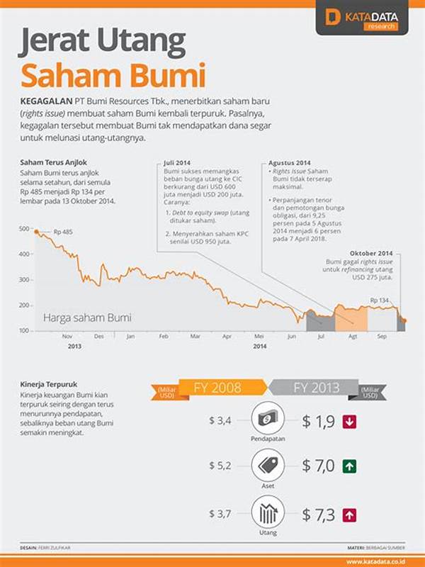 Saham Bumi